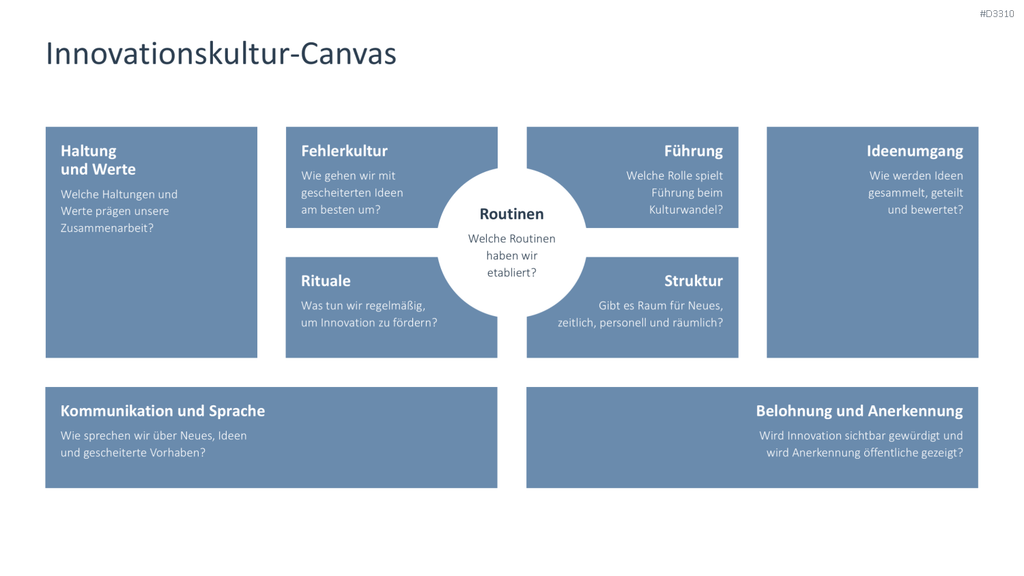 Innovationskultur PowerPoint-Vorlage