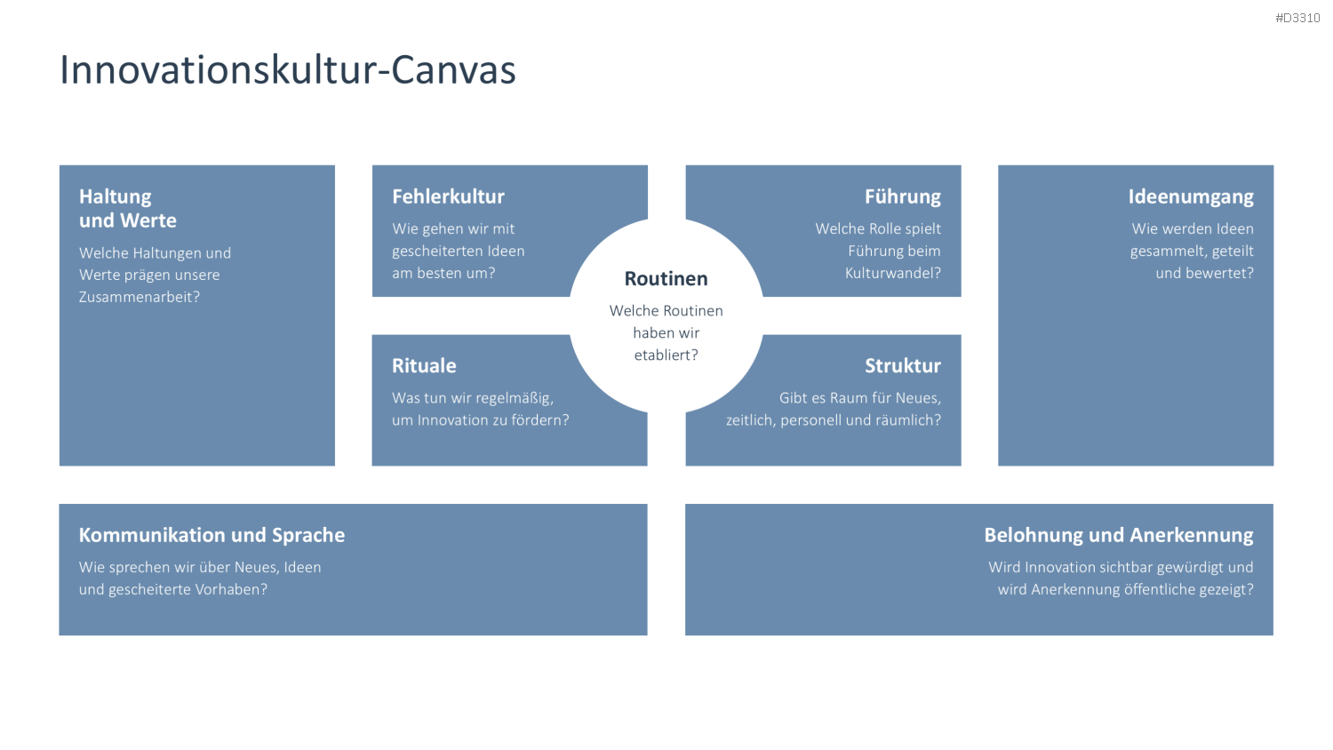 Innovationskultur PowerPoint-Vorlage