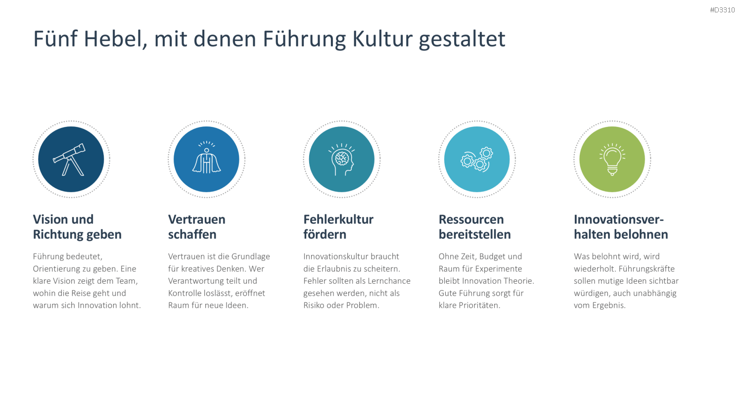 Innovationskultur PowerPoint-Vorlage