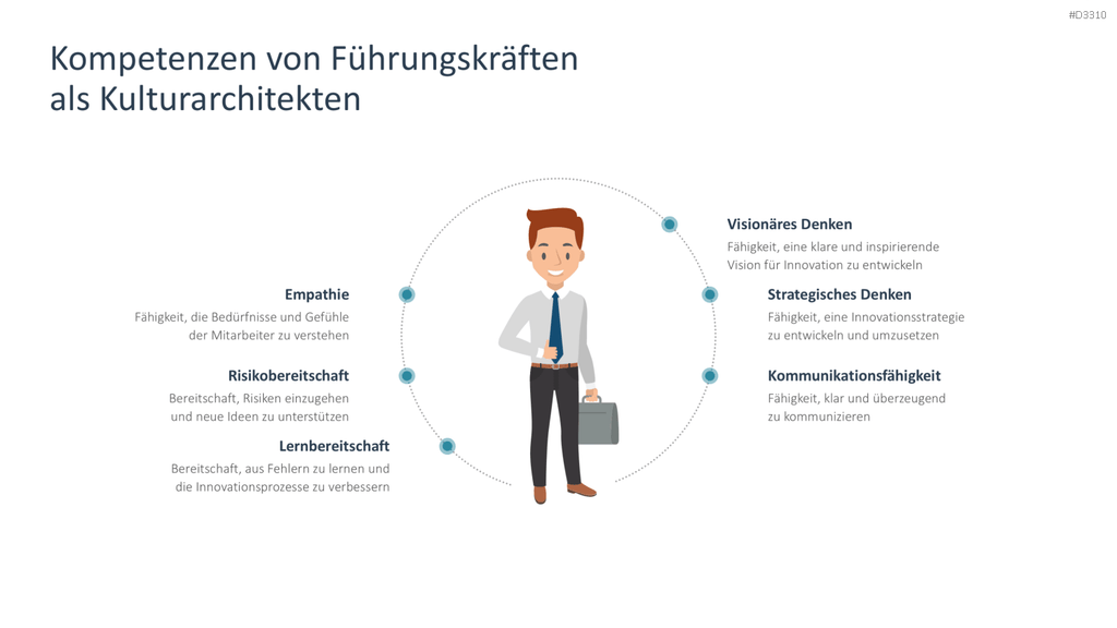 Innovationskultur PowerPoint-Vorlage