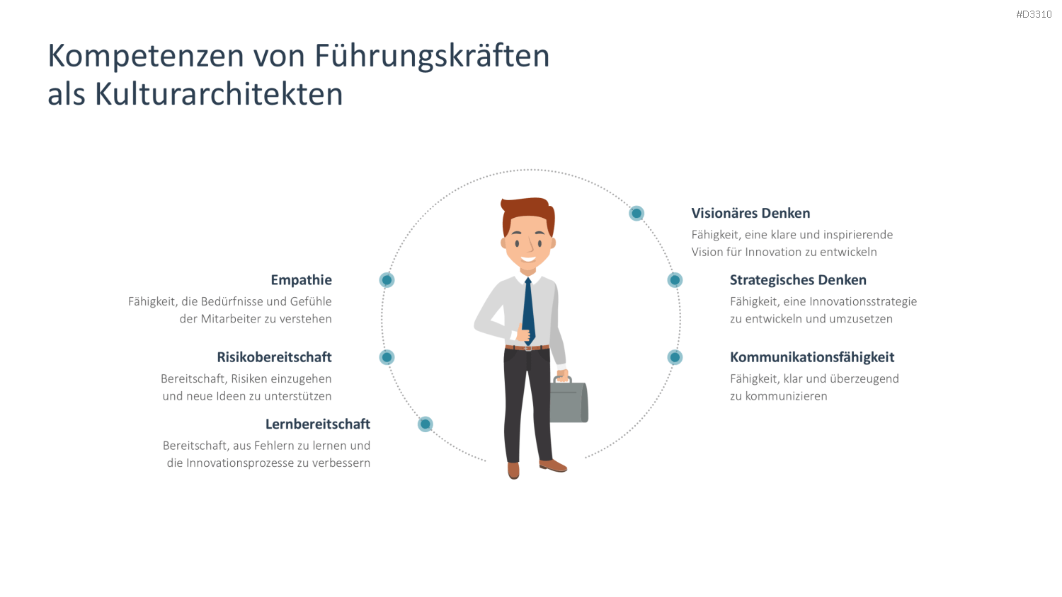 Innovationskultur PowerPoint-Vorlage