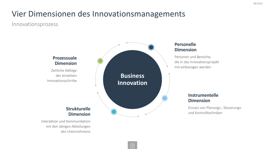 Innovationsmanagement-Toolbox PowerPoint-Vorlage