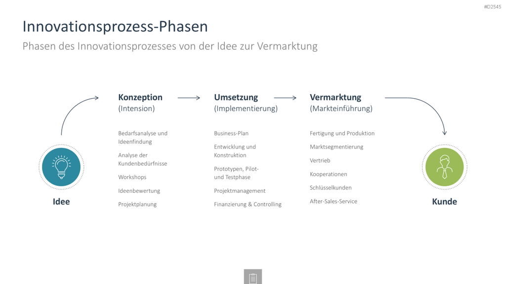 Innovationsmanagement-Toolbox PowerPoint-Vorlage