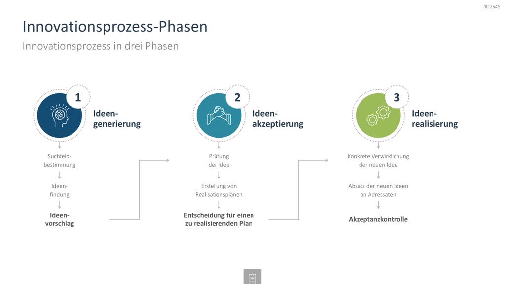 Innovationsmanagement-Toolbox PowerPoint-Vorlage