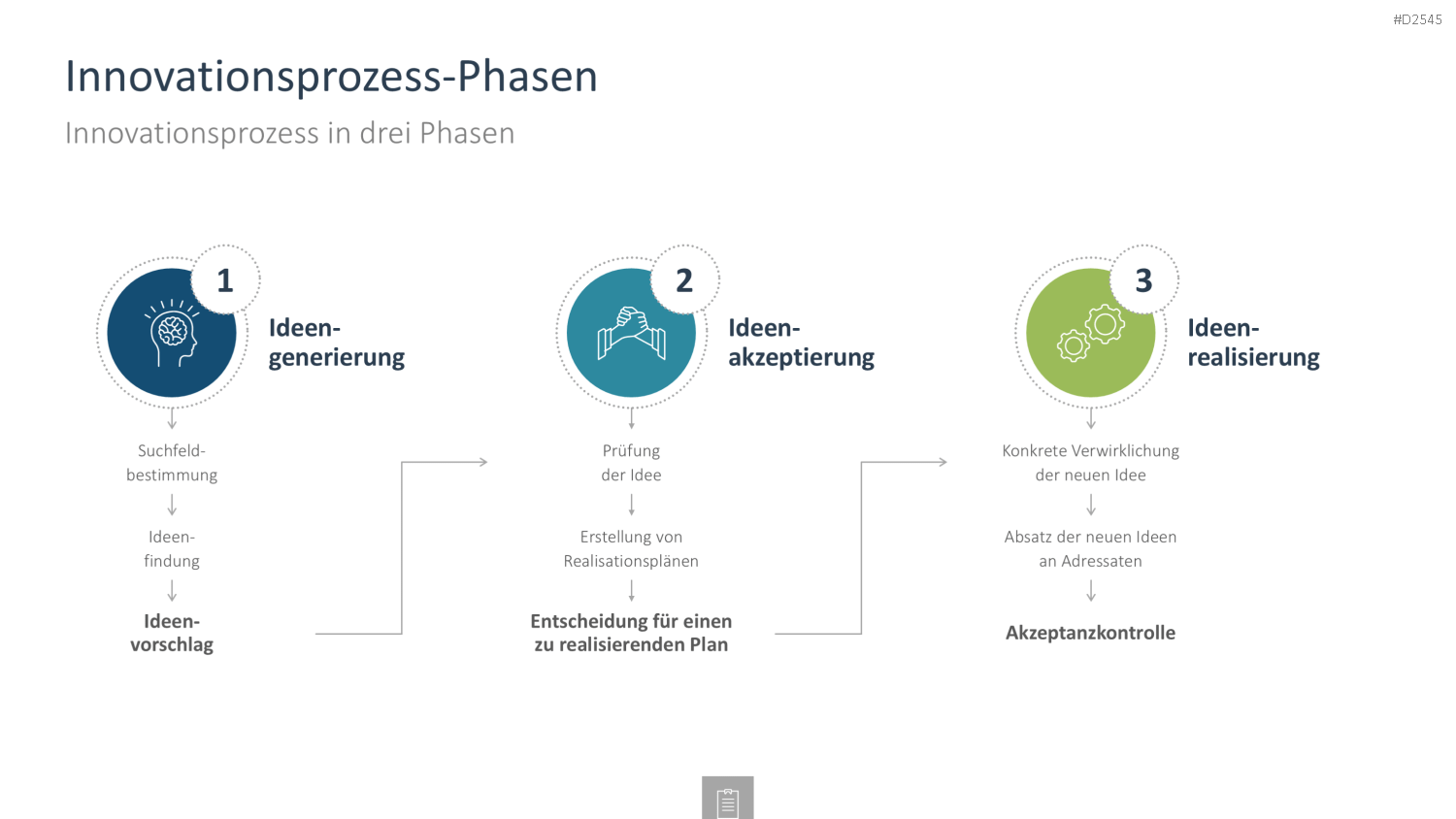Innovationsmanagement-Toolbox PowerPoint-Vorlage