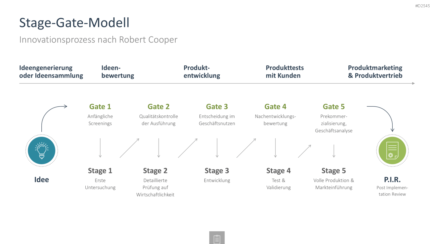 Innovationsmanagement-Toolbox PowerPoint-Vorlage