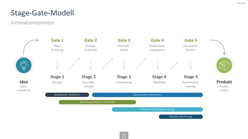 Innovationsmanagement-Toolbox PowerPoint-Vorlage