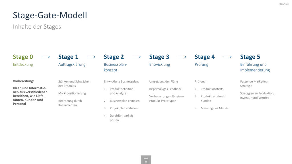 Innovationsmanagement-Toolbox PowerPoint-Vorlage