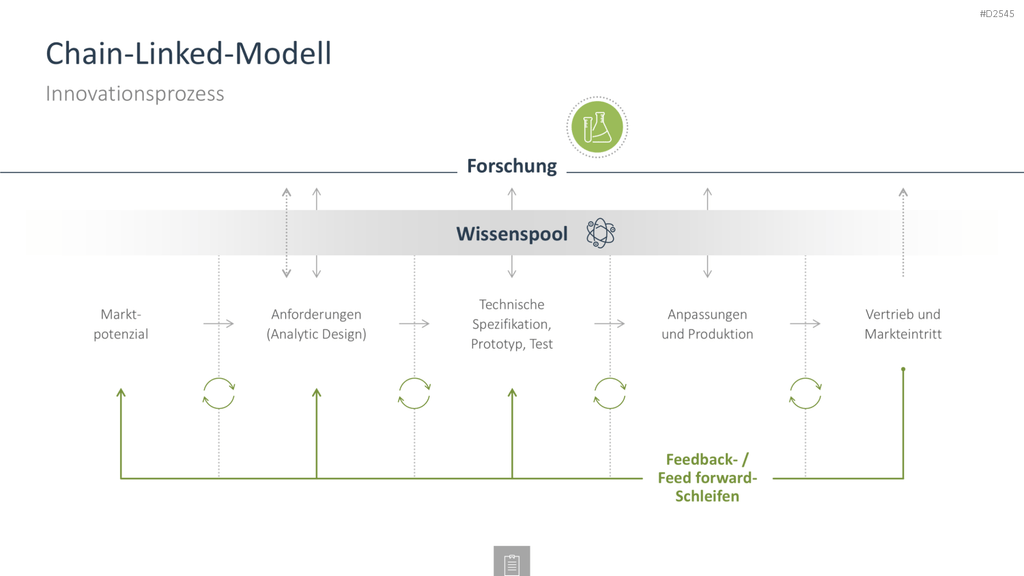 Innovationsmanagement-Toolbox PowerPoint-Vorlage