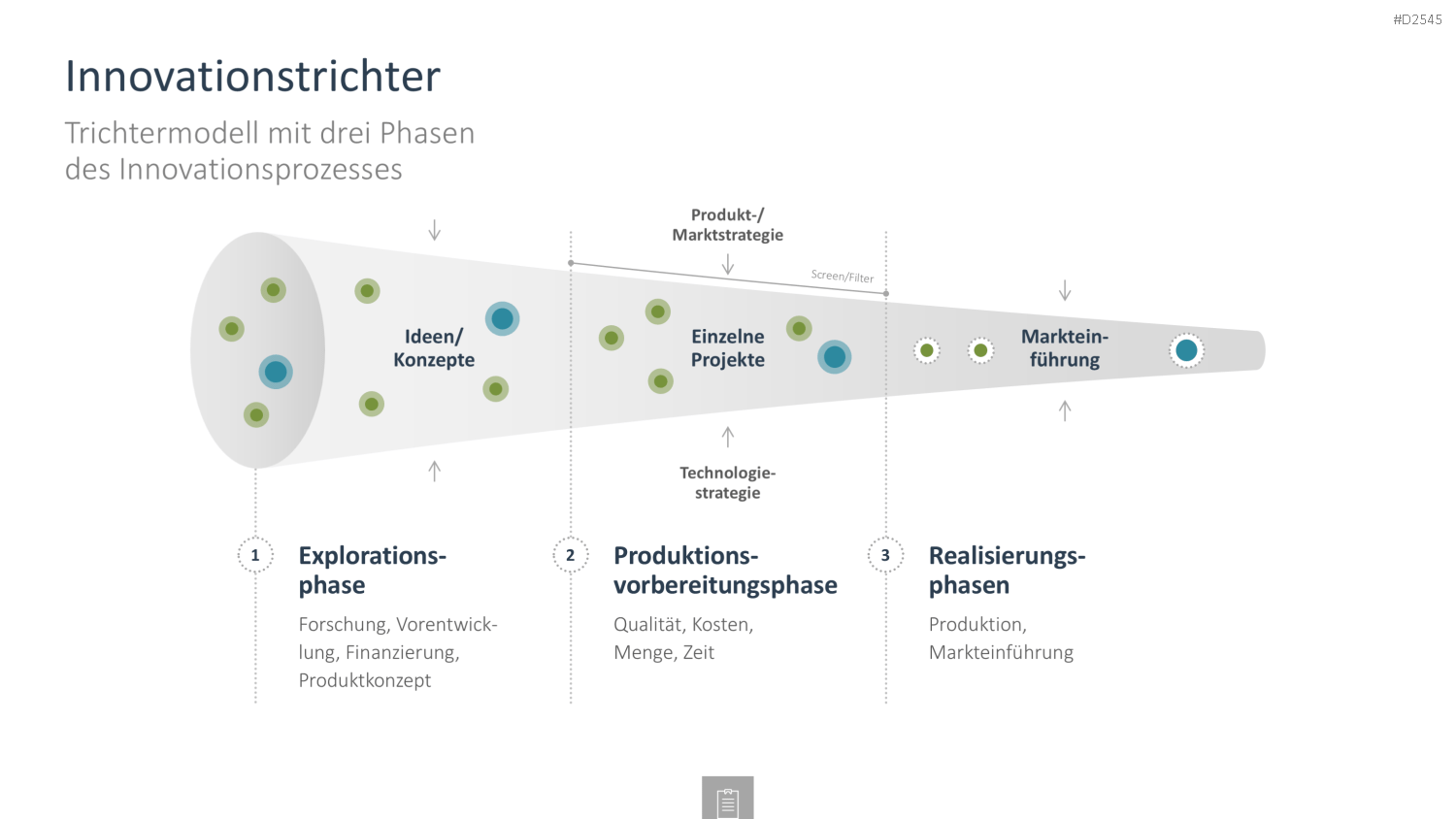 Innovationsmanagement-Toolbox PowerPoint-Vorlage