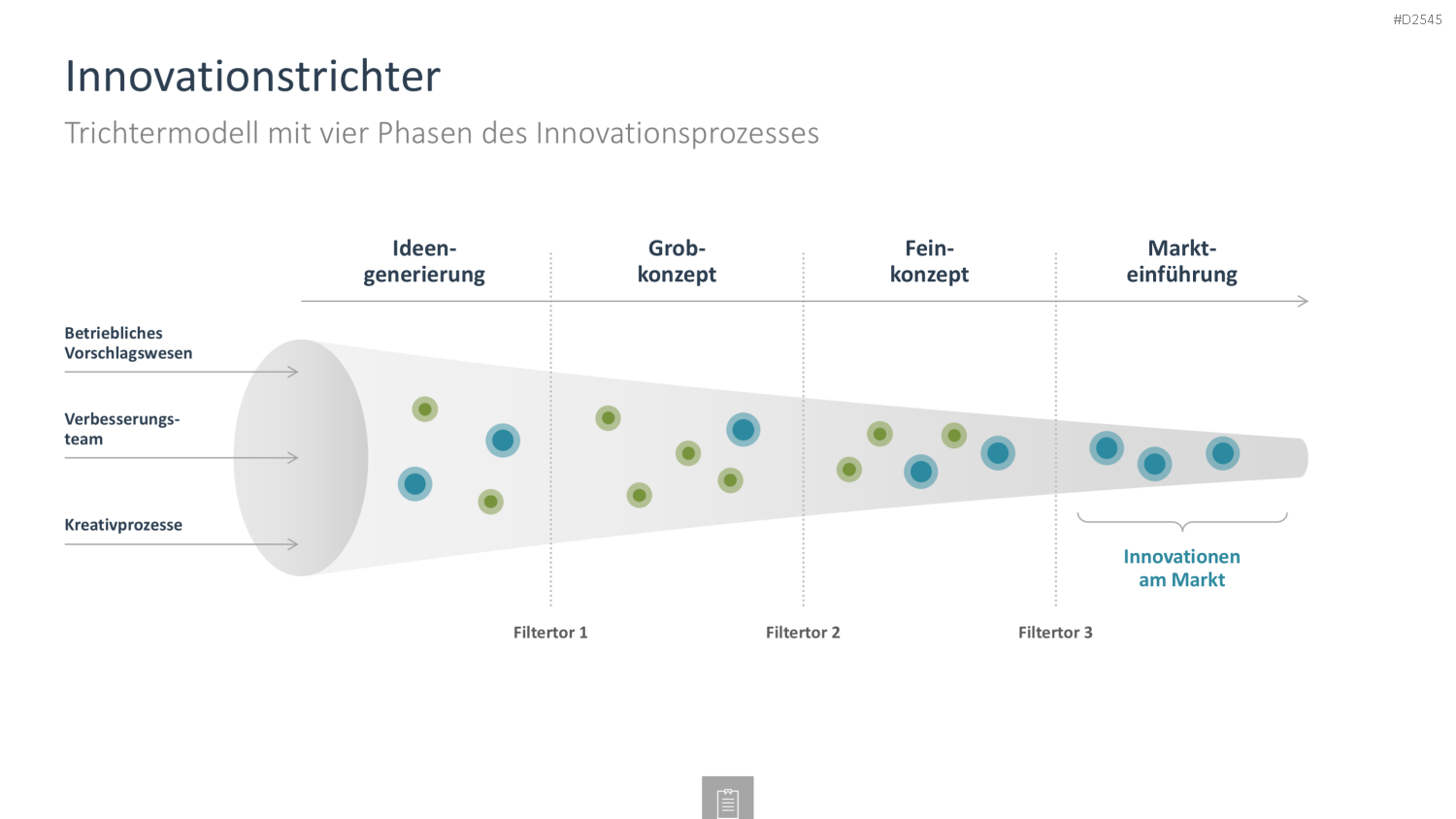 Innovationsmanagement-Toolbox PowerPoint-Vorlage
