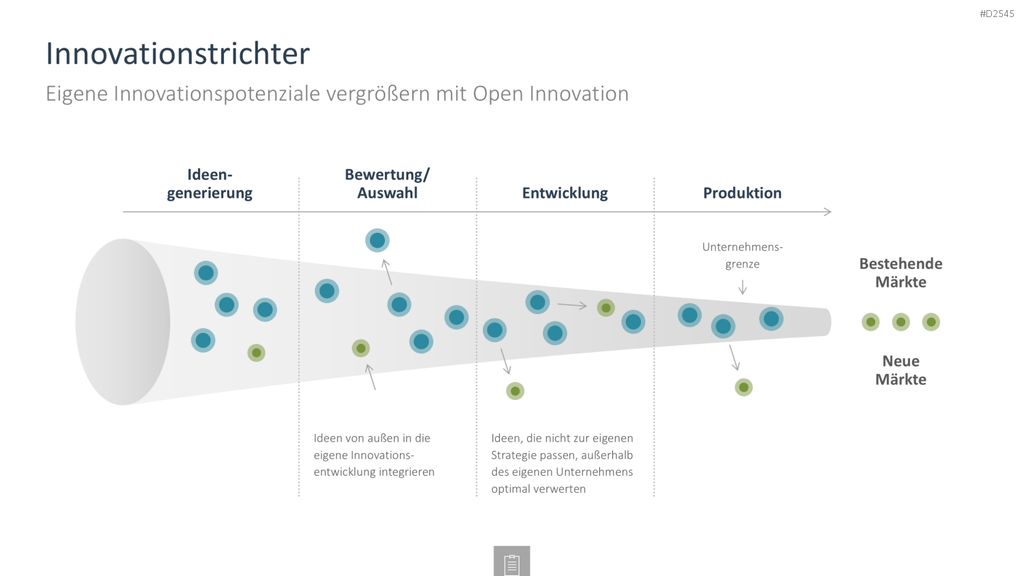 Innovationsmanagement-Toolbox PowerPoint-Vorlage