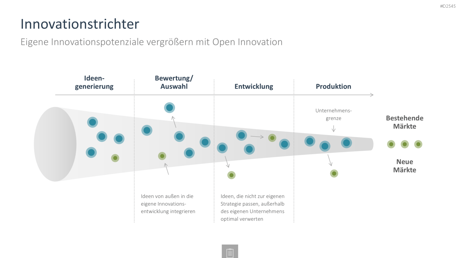 Innovationsmanagement-Toolbox PowerPoint-Vorlage