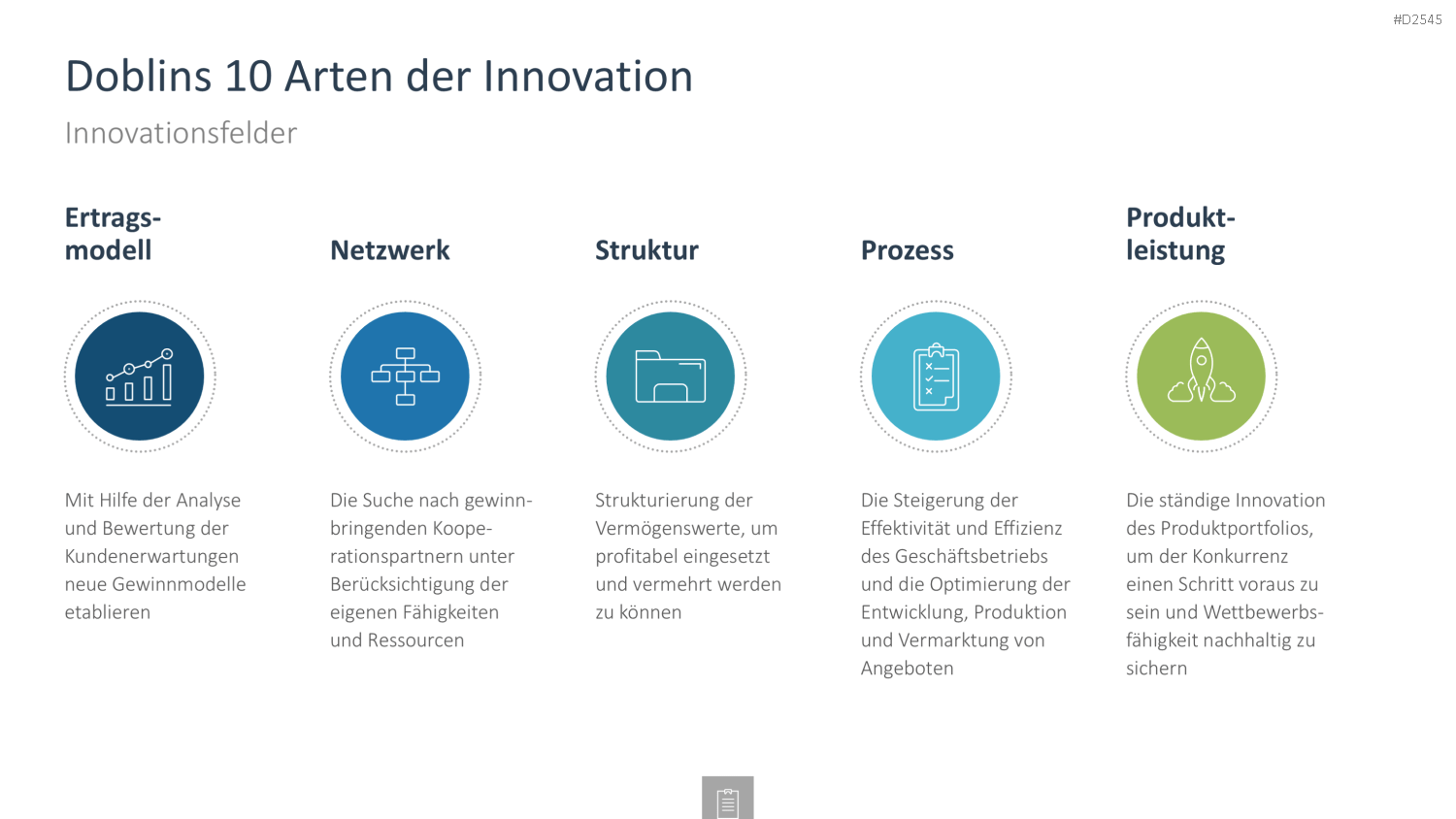 Innovationsmanagement-Toolbox PowerPoint-Vorlage
