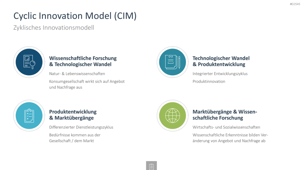 Innovationsmanagement-Toolbox PowerPoint-Vorlage