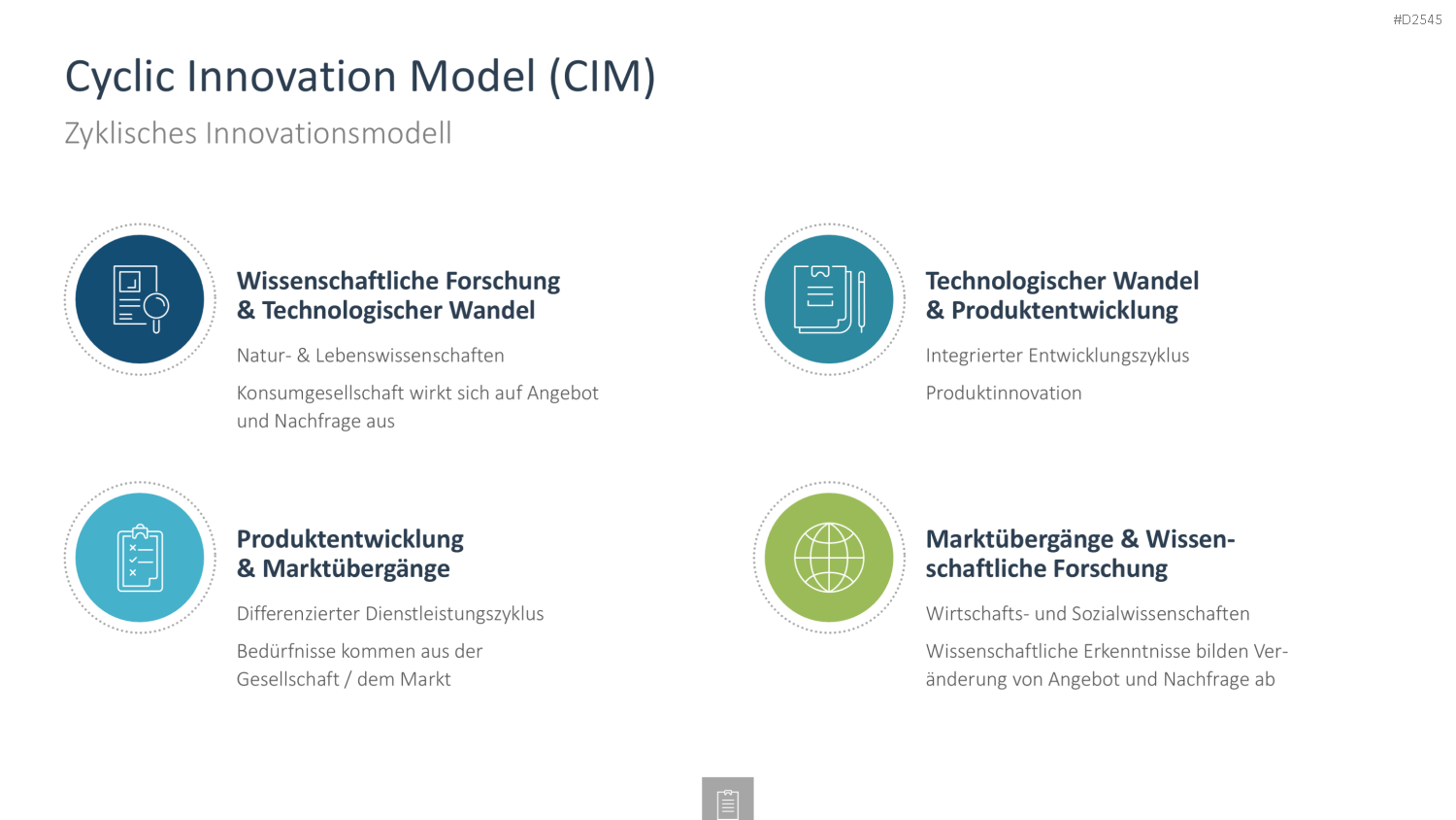 Innovationsmanagement-Toolbox PowerPoint-Vorlage