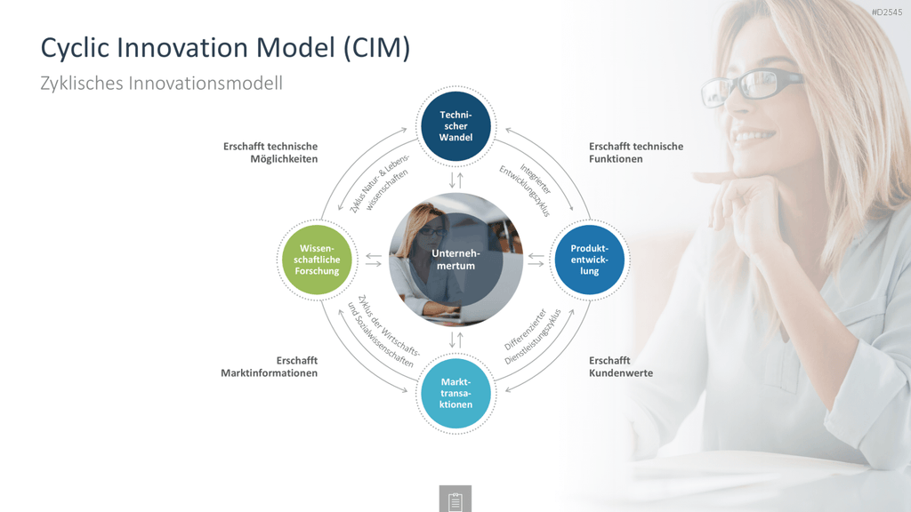 Innovationsmanagement-Toolbox PowerPoint-Vorlage