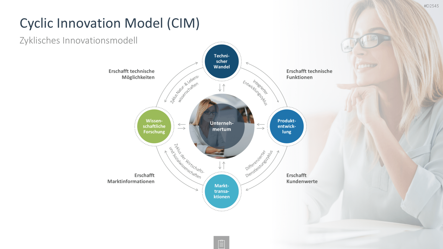 Innovationsmanagement-Toolbox PowerPoint-Vorlage