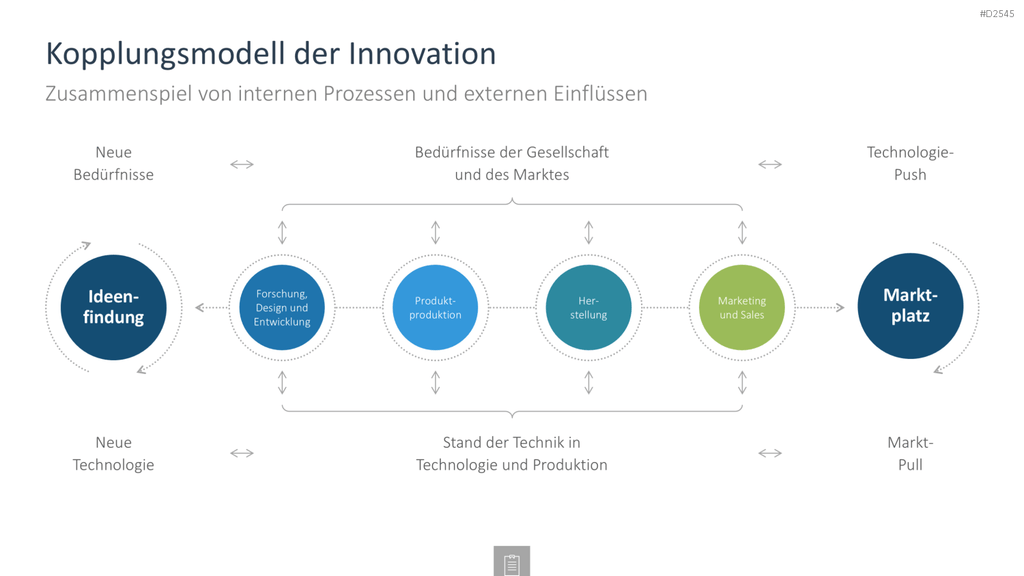 Innovationsmanagement-Toolbox PowerPoint-Vorlage
