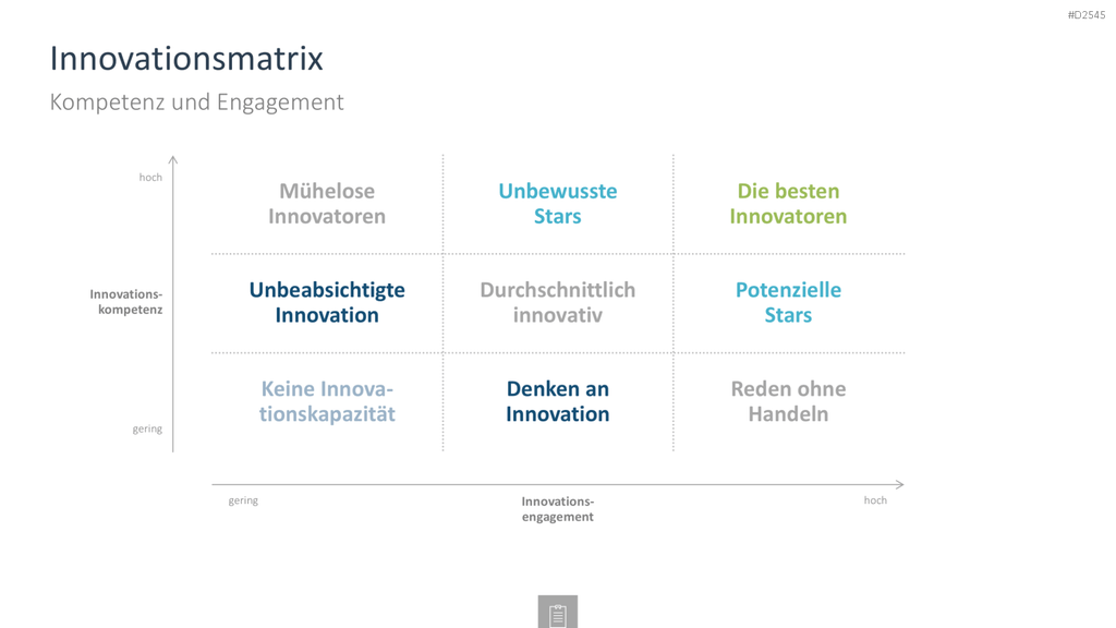 Innovationsmanagement-Toolbox PowerPoint-Vorlage