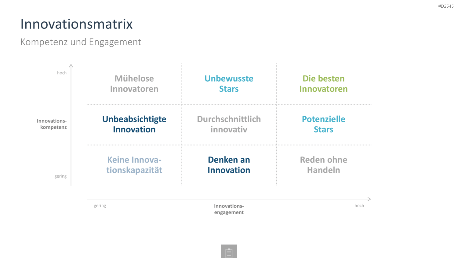 Innovationsmanagement-Toolbox PowerPoint-Vorlage