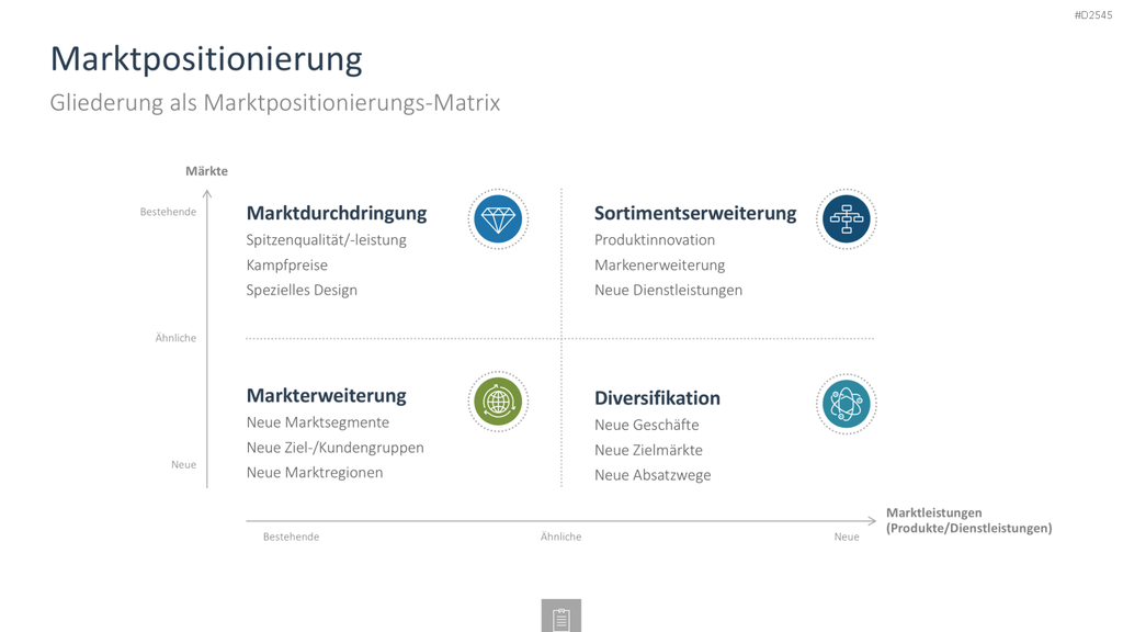 Innovationsmanagement-Toolbox PowerPoint-Vorlage