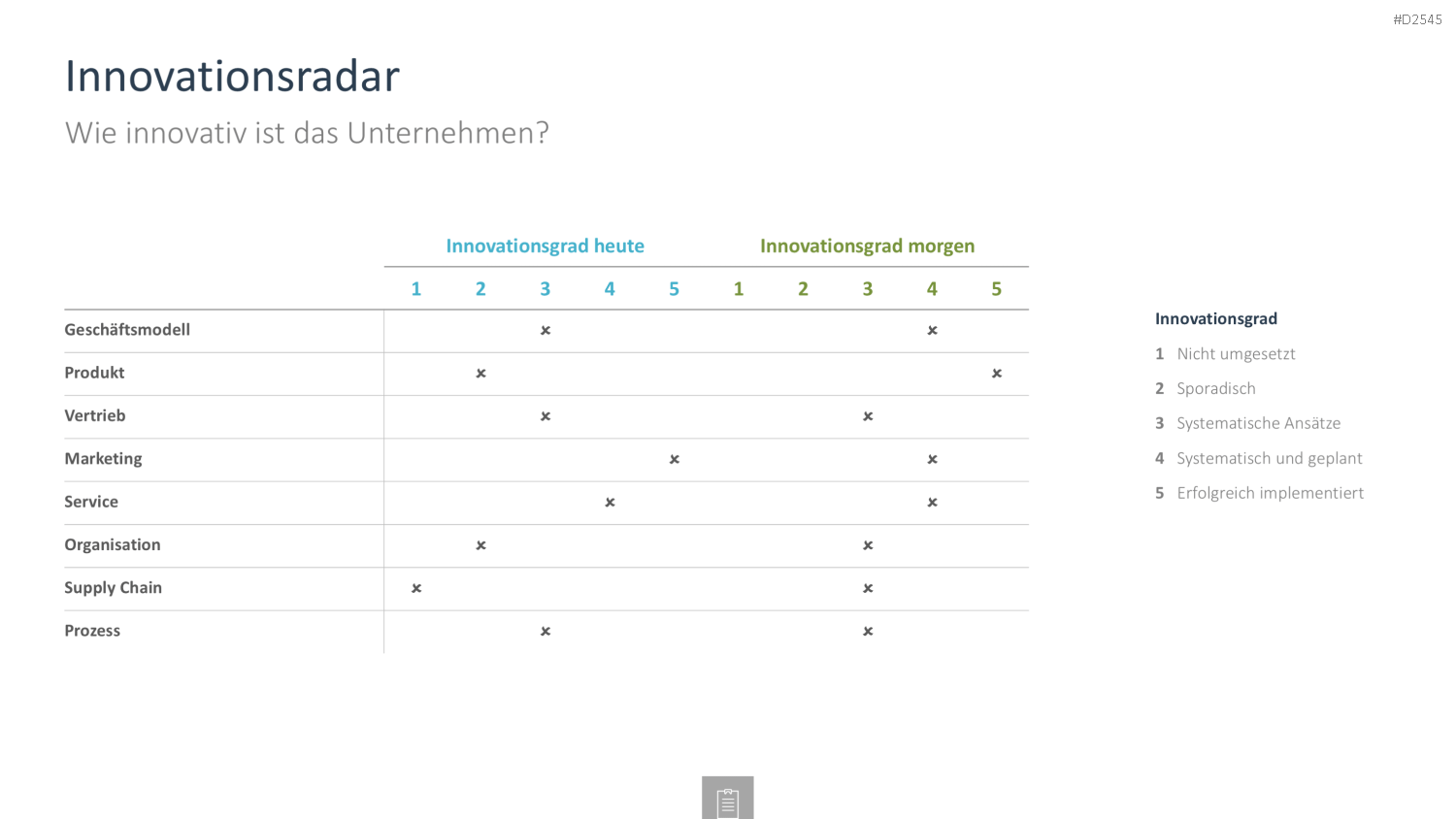 Innovationsmanagement-Toolbox PowerPoint-Vorlage