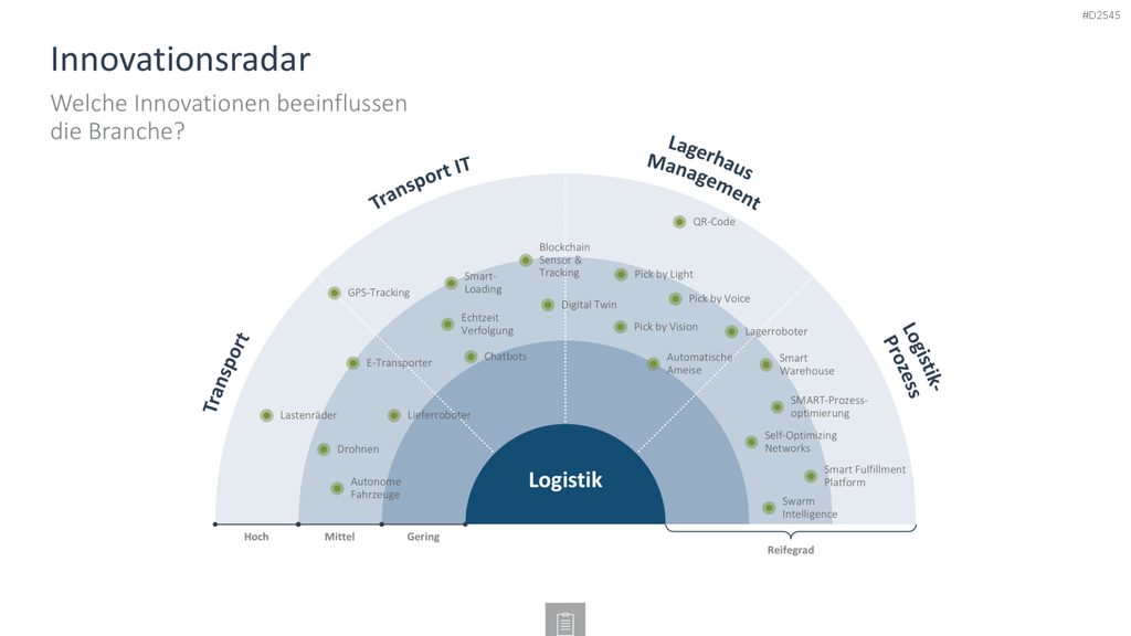 Innovationsmanagement-Toolbox PowerPoint-Vorlage