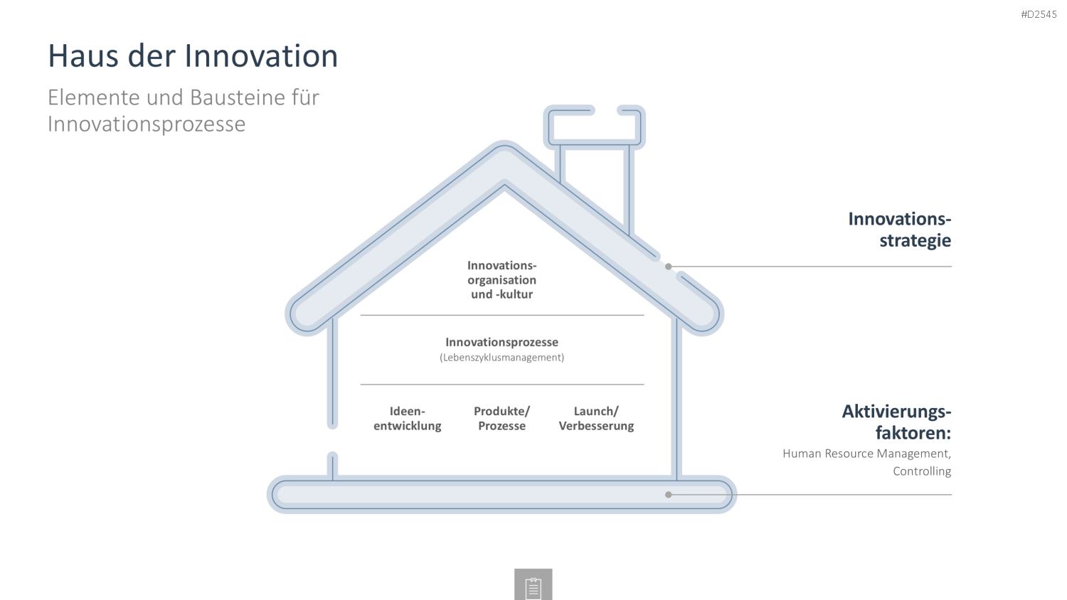 Innovationsmanagement-Toolbox PowerPoint-Vorlage