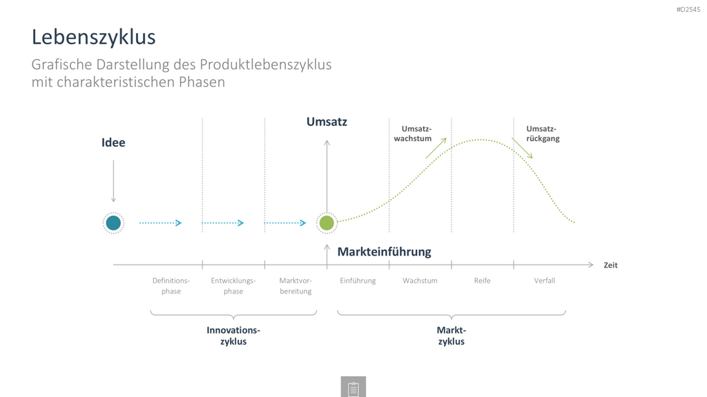 Innovationsmanagement-Toolbox PowerPoint-Vorlage