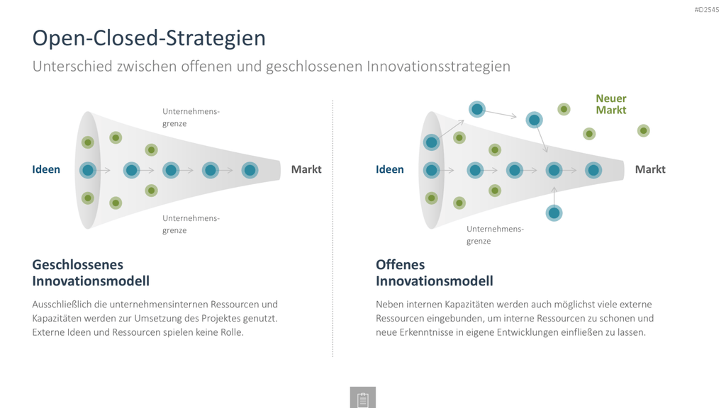Innovationsmanagement-Toolbox PowerPoint-Vorlage