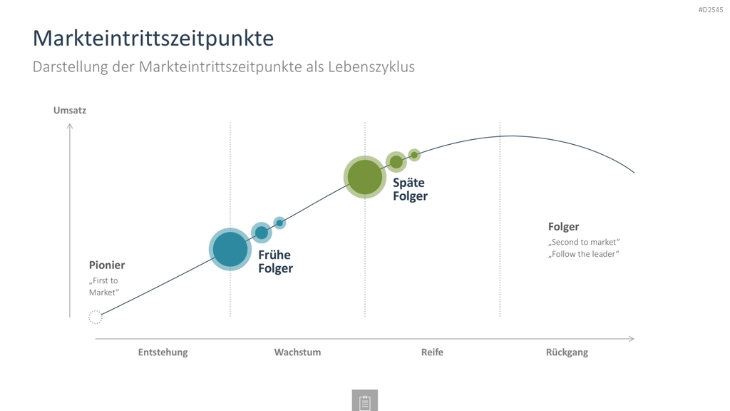 Innovationsmanagement-Toolbox PowerPoint-Vorlage