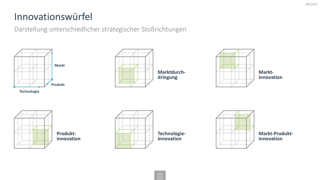Innovationsmanagement-Toolbox PowerPoint-Vorlage