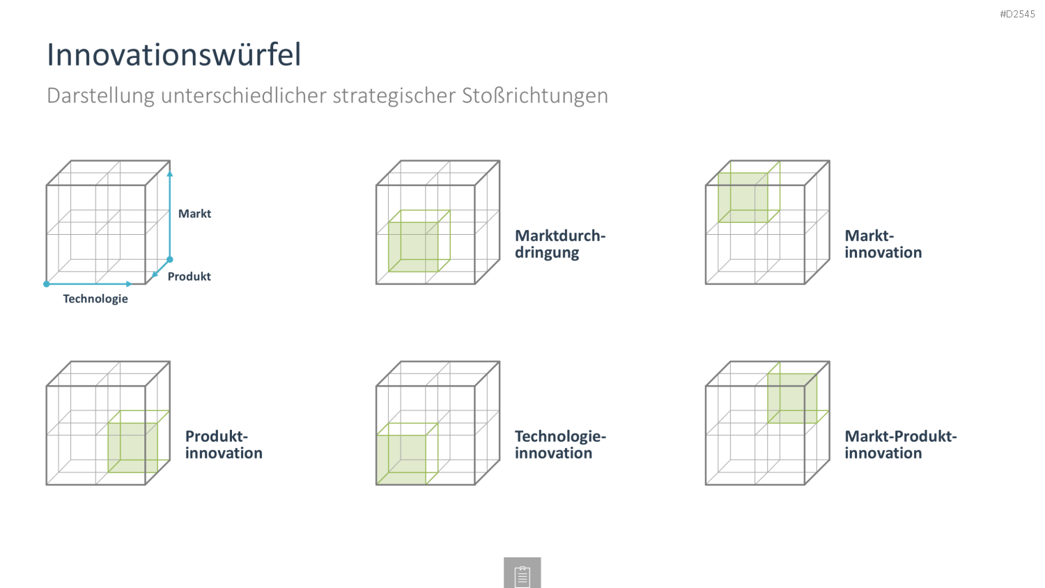 Innovationsmanagement-Toolbox PowerPoint-Vorlage