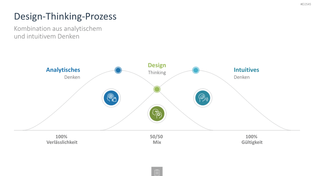 Innovationsmanagement-Toolbox PowerPoint-Vorlage