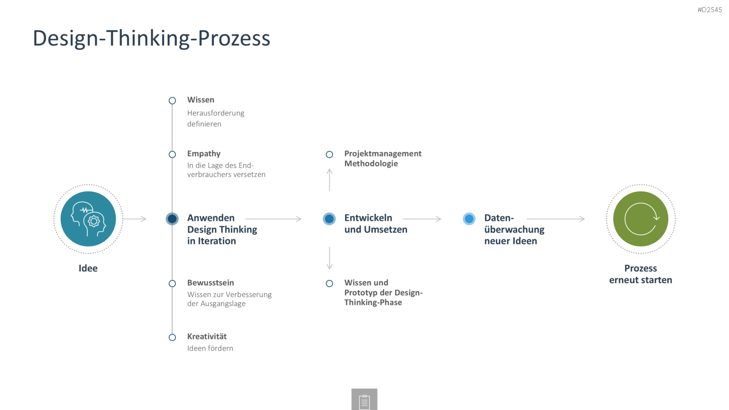 Innovationsmanagement-Toolbox PowerPoint-Vorlage