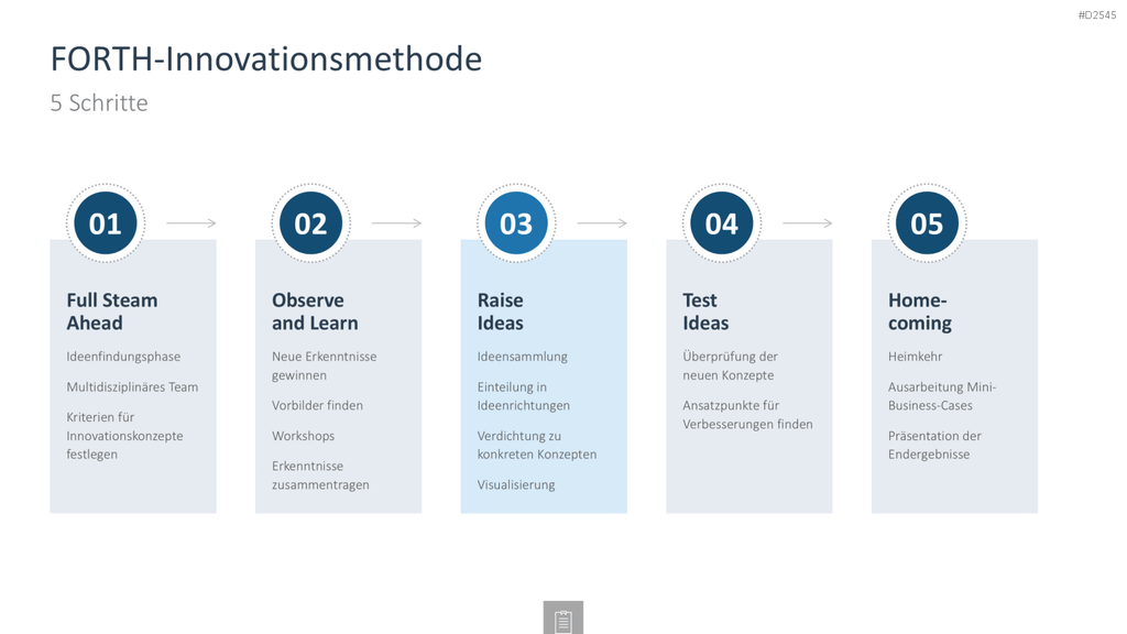Innovationsmanagement-Toolbox PowerPoint-Vorlage