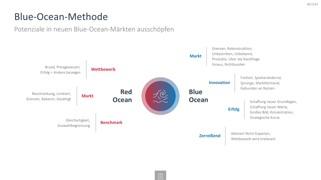 Innovationsmanagement-Toolbox PowerPoint-Vorlage