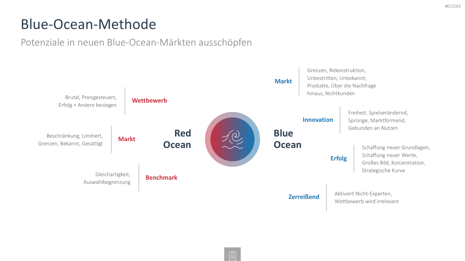 Innovationsmanagement-Toolbox PowerPoint-Vorlage
