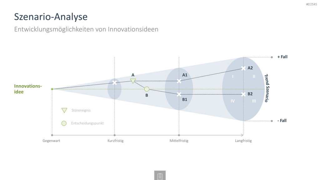 Innovationsmanagement-Toolbox PowerPoint-Vorlage