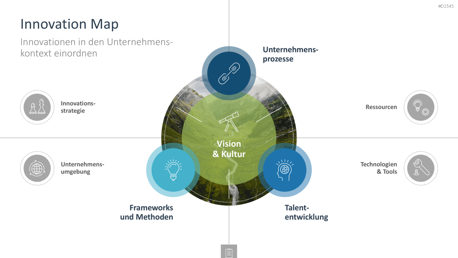 Innovationsmanagement-Toolbox PowerPoint-Vorlage