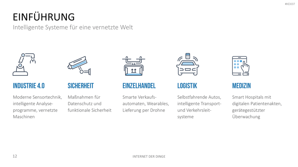 Internet der Dinge Bundle PowerPoint-Vorlage