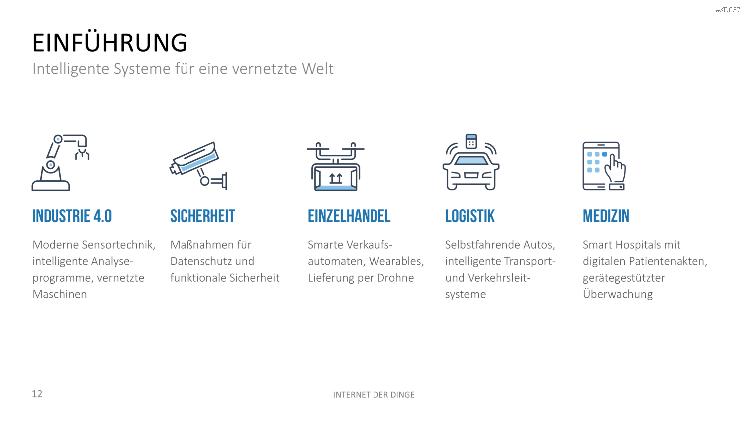 Internet der Dinge Bundle PowerPoint-Vorlage