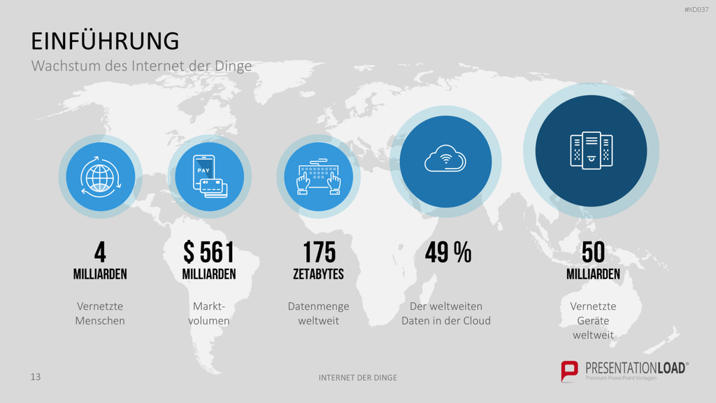 Internet der Dinge Bundle PowerPoint-Vorlage