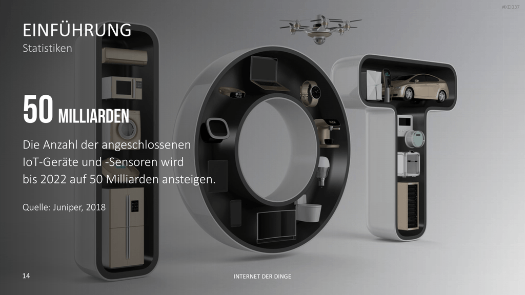 Internet der Dinge Bundle PowerPoint-Vorlage
