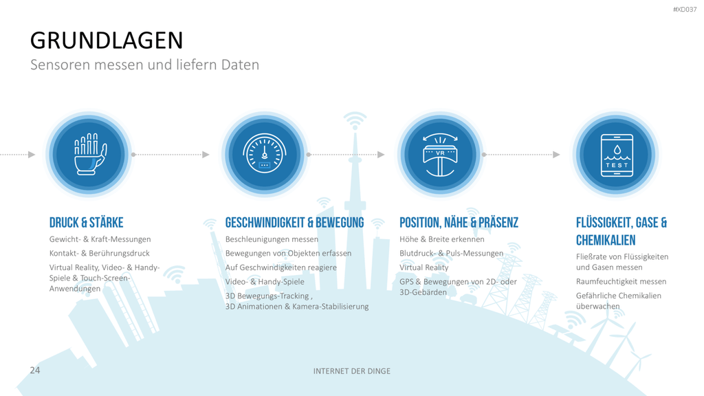 Internet der Dinge Bundle PowerPoint-Vorlage