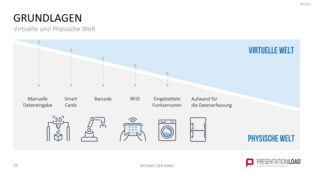 Internet der Dinge Bundle PowerPoint-Vorlage