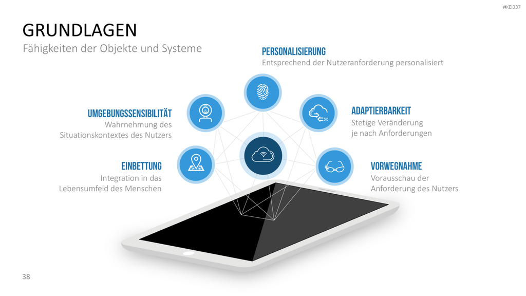 Internet der Dinge Bundle PowerPoint-Vorlage