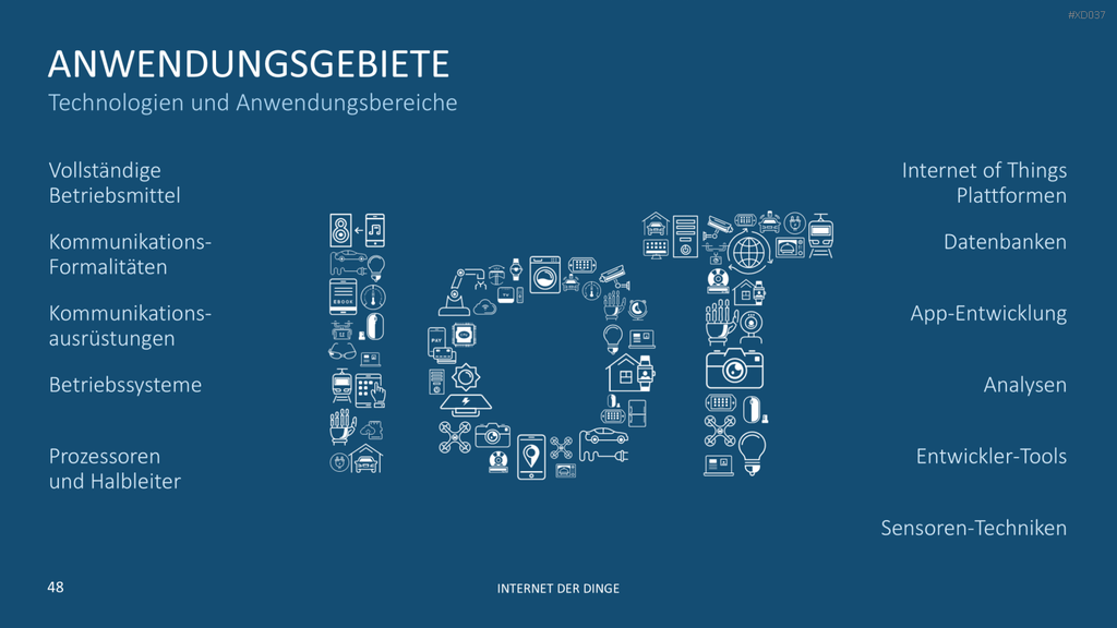 Internet der Dinge Bundle PowerPoint-Vorlage