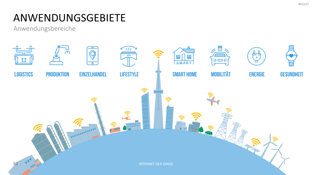 Internet der Dinge Bundle PowerPoint-Vorlage